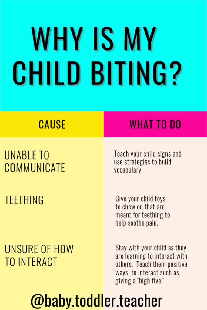 Why is My Child Biting?
